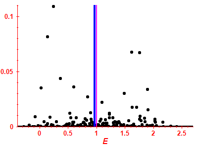 Strength function